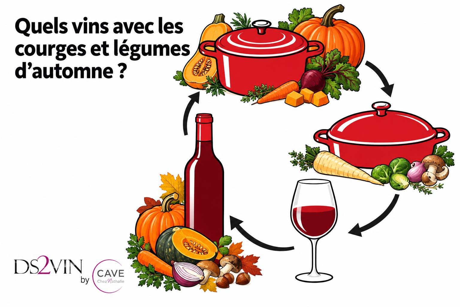 Palette automne: légumes et courges, pot à mijoter, bouteille de vin et verre.